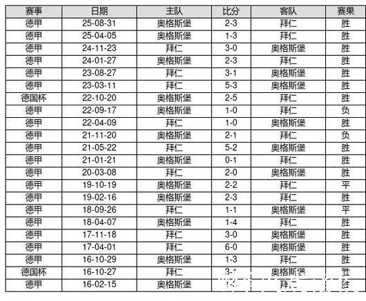 中国足球彩票26010期胜负游戏14场交战记录 中国足球彩票26010期胜负游戏14场交战记录
