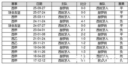 中国足球彩票26010期胜负游戏14场交战记录 中国足球彩票26010期胜负游戏14场交战记录