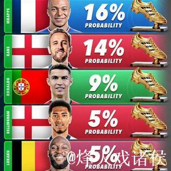 世俱杯金靴赔率:姆巴佩1赔5.5居首 哈兰德紧追 世俱杯金靴赔率:姆巴佩1赔5.5居首 哈兰德紧追