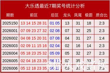 007期李敬大乐透预测奖号:质合比分析 007期李敬大乐透预测奖号:质合比分析
